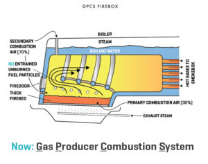 Gas Producer Combustion Firebox