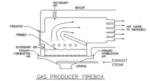 Gas Producer Firebox