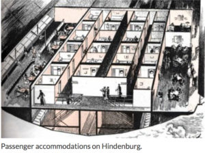 Diagram of Hindenburg Interior
