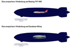 Hindenburg Size Chart