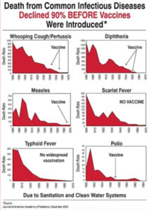 Vaccines Chart